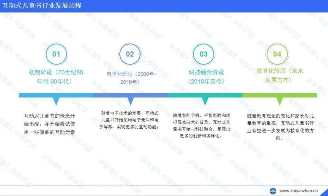 行业市场调研及投资前景分析报告PP电子游戏中国互动式儿童书