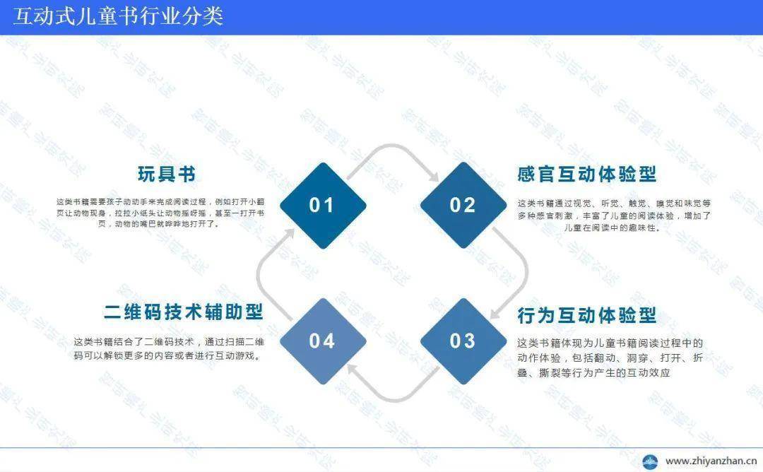 行业市场调研及投资前景分析报告PP电子游戏中国互动式儿童书(图2)