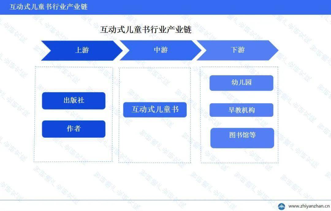 行业市场调研及投资前景分析报告PP电子游戏中国互动式儿童书(图3)