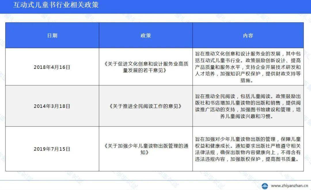 行业市场调研及投资前景分析报告PP电子游戏中国互动式儿童书(图4)