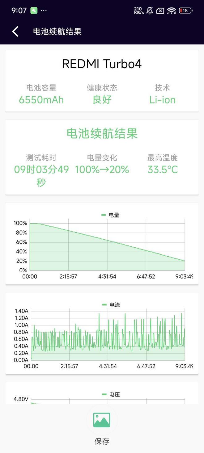 面评测：为年轻人量身打造的性能小钢炮PP电子REDMI Turbo 4全(图3)