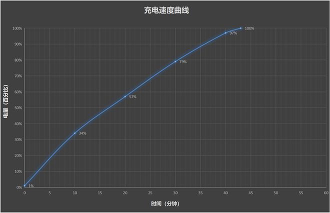 面评测：为年轻人量身打造的性能小钢炮PP电子REDMI Turbo 4全(图12)